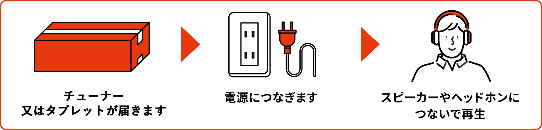 チューナーが届きます　電源につなぎます　スピーカーやヘッドホンにつないで再生